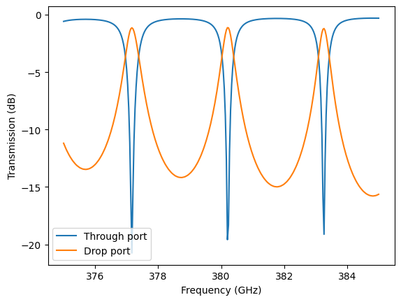 ../_images/notebooks_THzDemultiplexerFilter_24_0.png