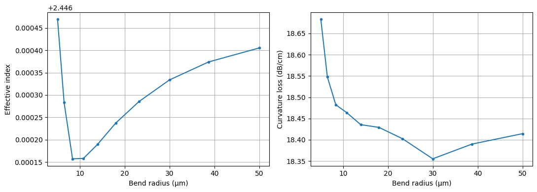 ../_images/notebooks_WaveguidePluginDemonstration_30_0.png
