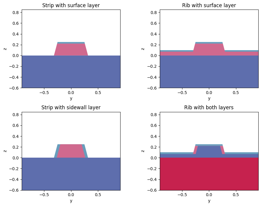 ../_images/notebooks_WaveguidePluginDemonstration_38_0.png