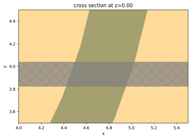 ../_images/notebooks_WaveguideToRingCoupling_23_0.png
