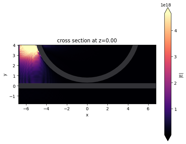 ../_images/notebooks_WaveguideToRingCoupling_25_0.png