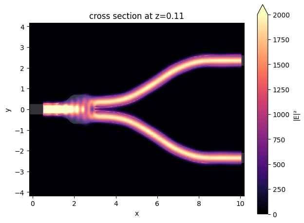 ../_images/notebooks_YJunction_34_0.png