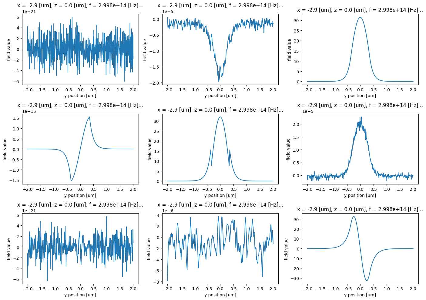 ../_images/notebooks_AdjointPlugin3InverseDesign_14_2.png