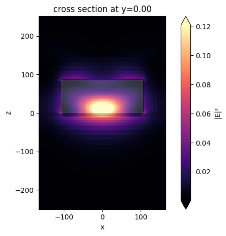 ../_images/notebooks_DielectricMetasurfaceAbsorber_27_0.png
