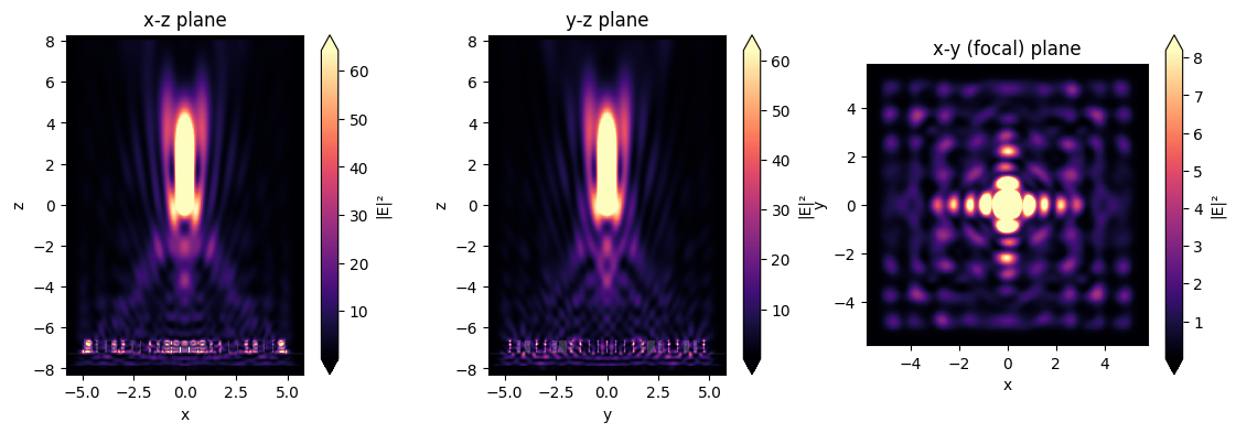 ../_images/notebooks_Metalens_29_0.png