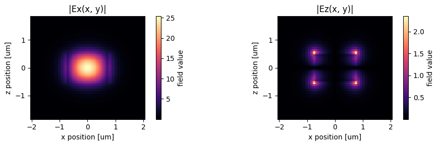 ../_images/notebooks_ModeSolver_19_0.png