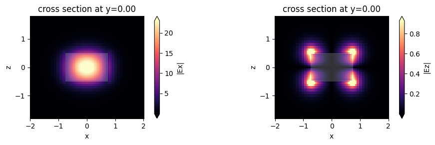 ../_images/notebooks_ModeSolver_21_0.png