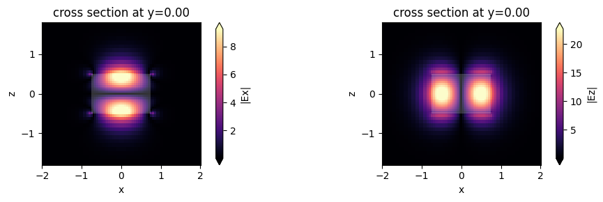 ../_images/notebooks_ModeSolver_25_0.png