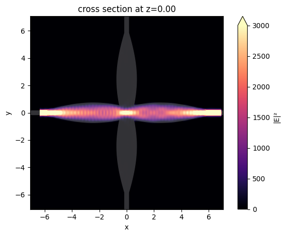 ../_images/notebooks_WaveguideCrossing_17_0.png