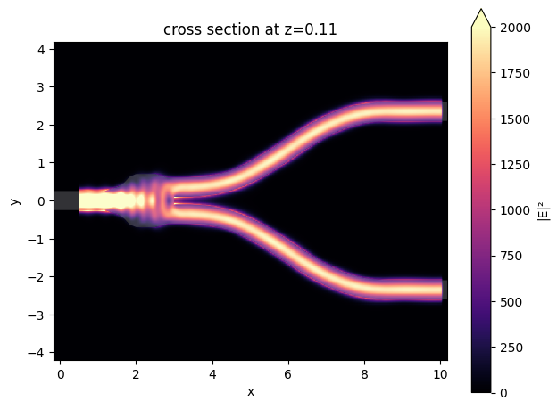 ../_images/notebooks_YJunction_34_0.png