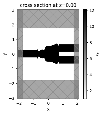 ../_images/notebooks_AdjointPlugin10YBranchLevelSet_43_0.png