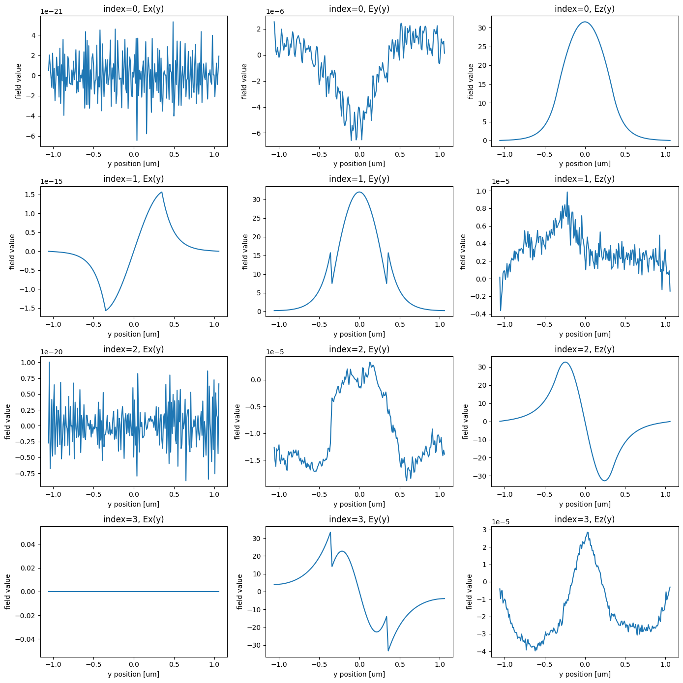 ../_images/notebooks_AdjointPlugin3InverseDesign_15_1.png