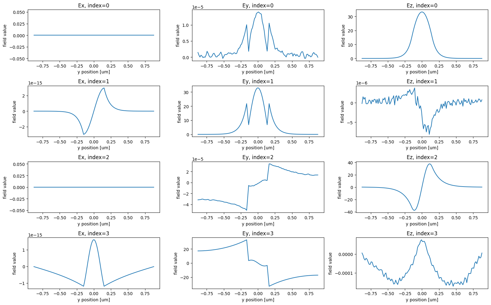 ../_images/notebooks_AdjointPlugin9WDM_19_1.png