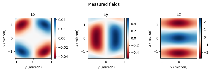 ../_images/notebooks_FieldProjections_50_2.png