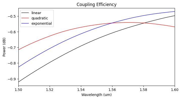 ../_images/notebooks_EdgeCoupler_42_0.png