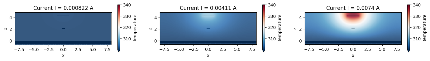../_images/notebooks_MetalHeaterPhaseShifter_38_15.png
