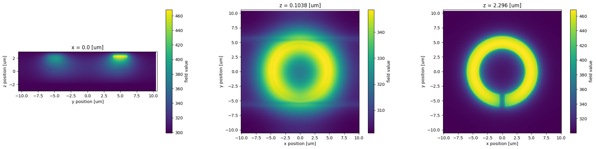 ../_images/notebooks_ThermallyTunedRingResonator_51_0.png
