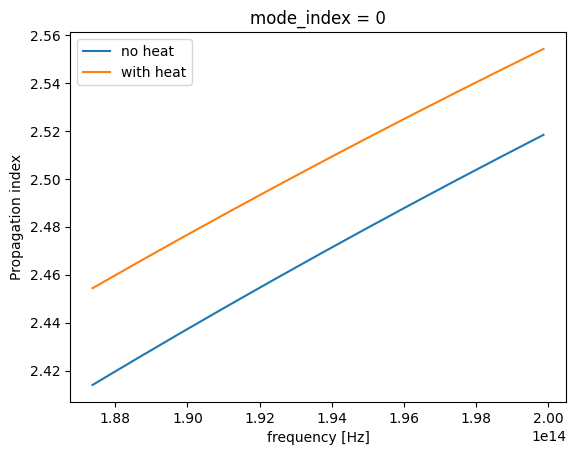 ../_images/notebooks_ThermallyTunedRingResonator_76_0.png