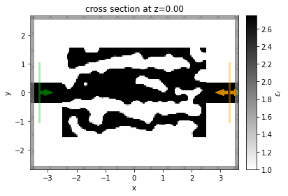 ../_images/notebooks_AdjointPlugin3InverseDesign_41_0.png