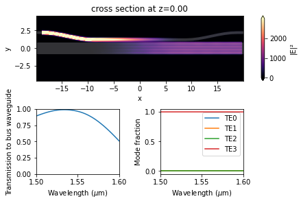 ../_images/notebooks_8ChannelDemultiplexer_48_0.png