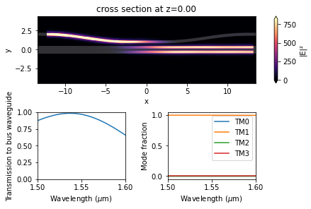 ../_images/notebooks_8ChannelDemultiplexer_64_0.png