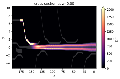 ../_images/notebooks_8ChannelDemultiplexer_89_0.png