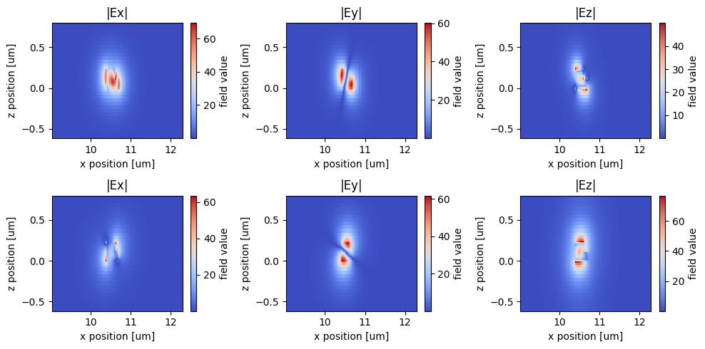 ../_images/notebooks_90BendPolarizationSplitterRotator_22_0.png