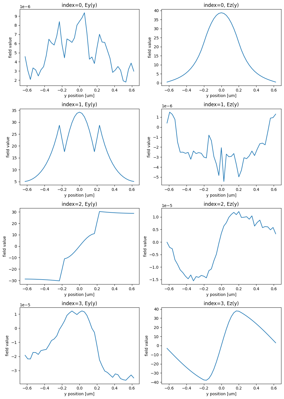 ../_images/notebooks_AdjointPlugin11CircuitMZI_17_1.png