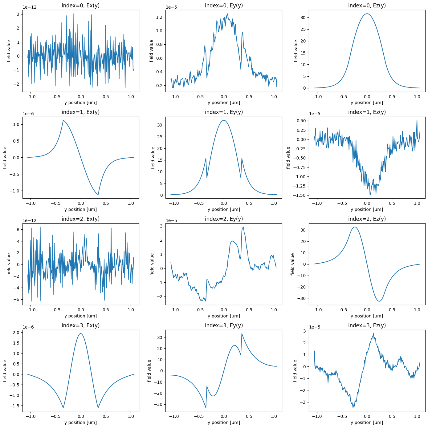 ../_images/notebooks_AdjointPlugin3InverseDesign_15_1.png