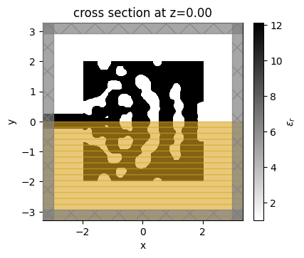 ../_images/notebooks_AdjointPlugin6GratingCoupler_34_0.png