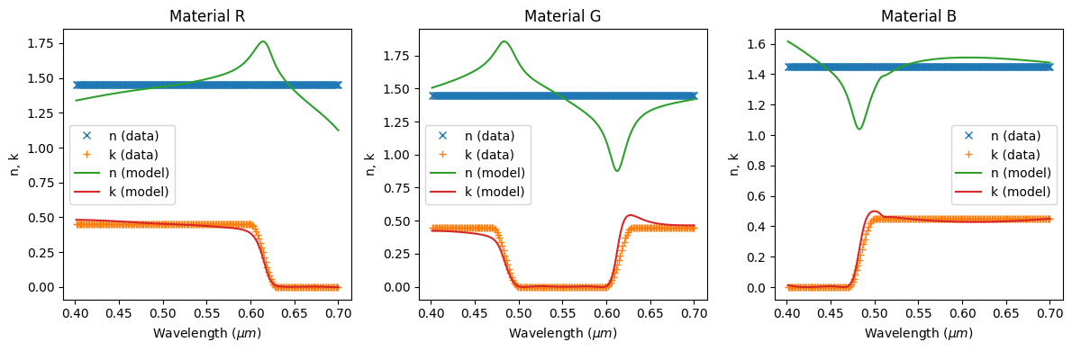 ../_images/notebooks_CMOSRGBSensor_16_0.png