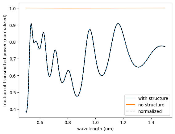 ../_images/notebooks_Dispersion_32_0.png