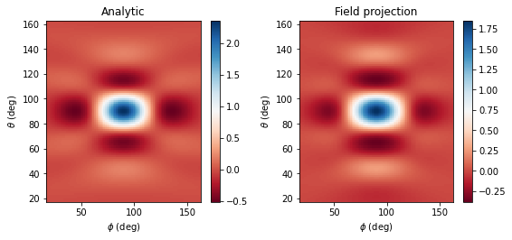 ../_images/notebooks_FieldProjections_49_1.png