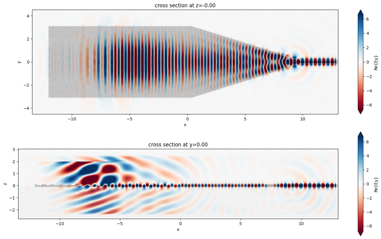 ../_images/notebooks_GratingCoupler_32_0.png