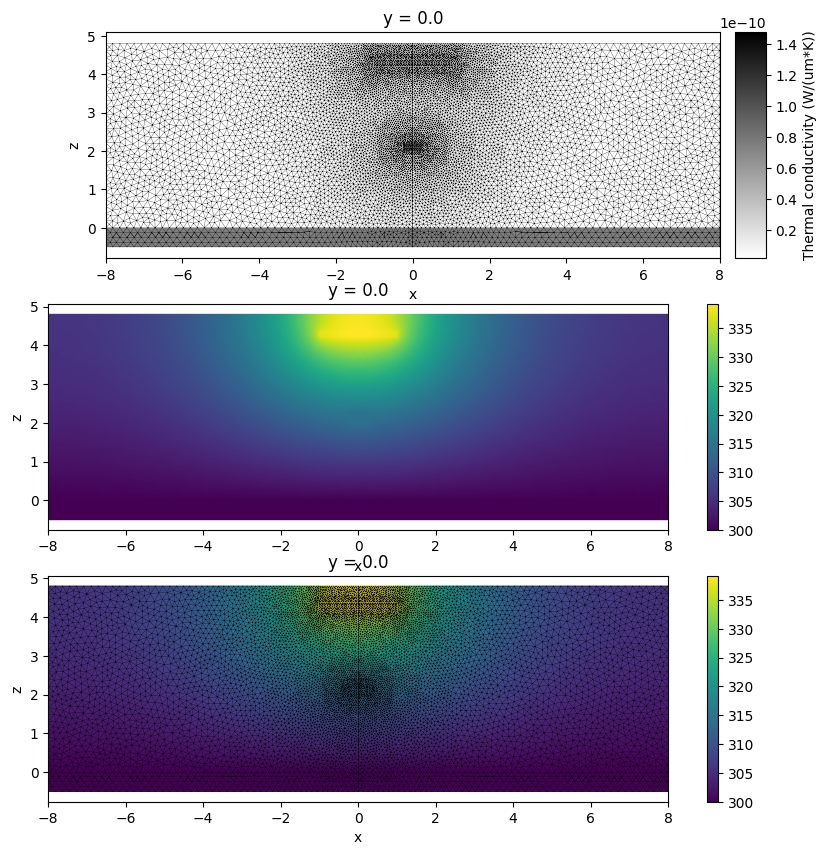 ../_images/notebooks_MetalHeaterPhaseShifter_32_0.png