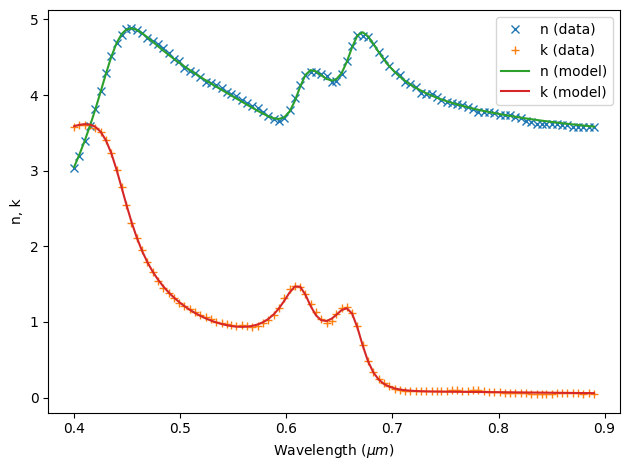 ../_images/notebooks_MoS2Waveguide_5_4.png