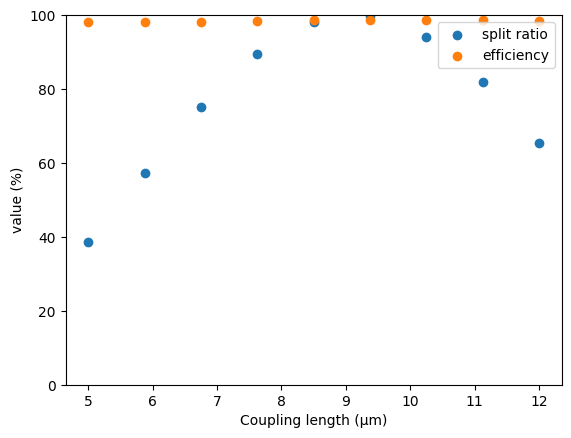 ../_images/notebooks_ParameterScan_51_0.png