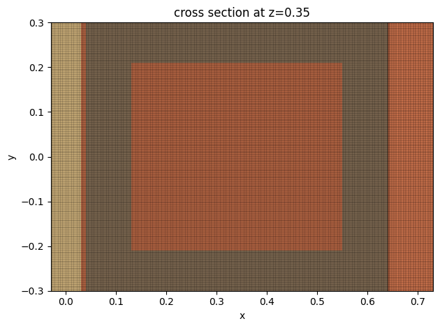 ../_images/notebooks_PlasmonicWaveguideCO2Sensor_18_0.png