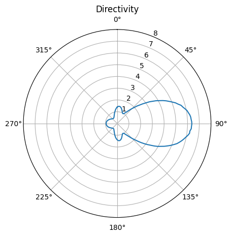 ../_images/notebooks_PlasmonicYagiUdaNanoantenna_28_0.png