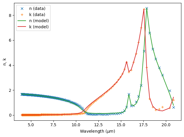 ../_images/notebooks_RadiativeCoolingGlass_7_4.png