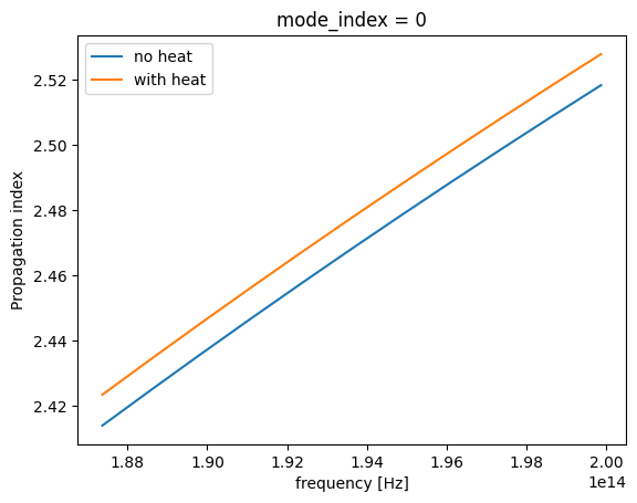 ../_images/notebooks_ThermallyTunedRingResonator_80_0.png