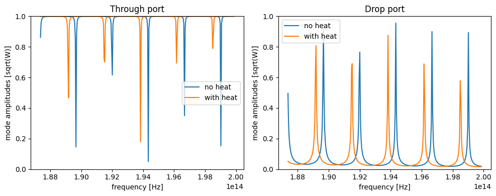 ../_images/notebooks_ThermallyTunedRingResonator_87_0.png