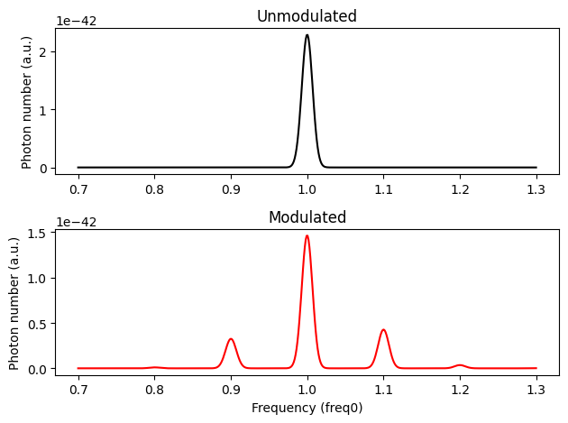 ../_images/notebooks_TimeModulationTutorial_35_0.png