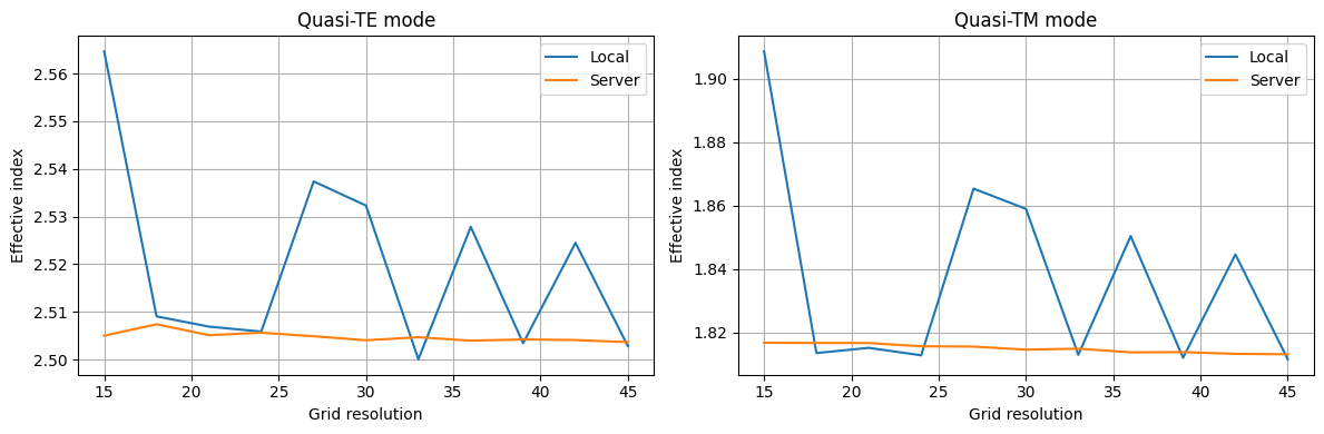 ../_images/notebooks_WaveguidePluginDemonstration_23_0.png