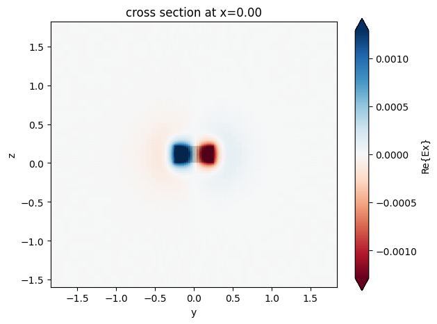 ../_images/notebooks_WaveguidePluginDemonstration_6_0.png