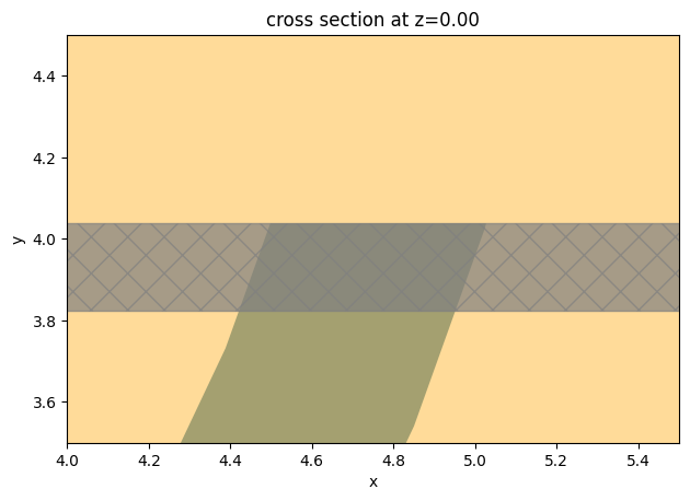 ../_images/notebooks_WaveguideToRingCoupling_23_1.png