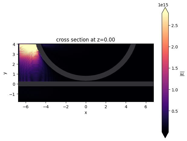 ../_images/notebooks_WaveguideToRingCoupling_25_0.png