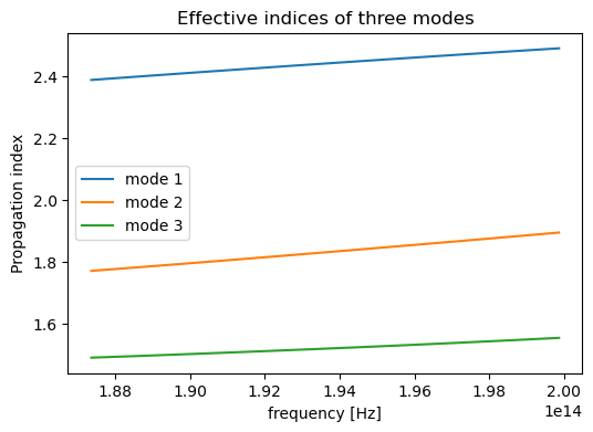 ../_images/notebooks_XarrayTutorial_28_0.png