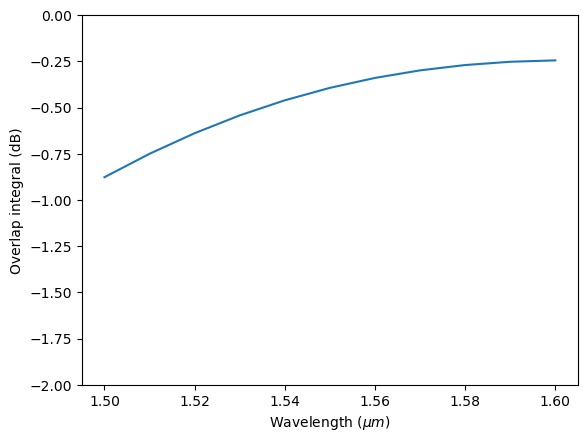 ../_images/notebooks_XarrayTutorial_58_0.png