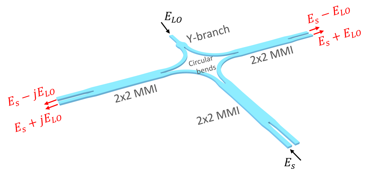 Schematic of the optical hybrid